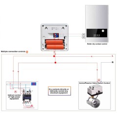 Batteriebetriebenes Zigbee-Smart-Thermostat Beca BHT-209 mit potentialfreiem Kontakt