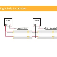Weißer SCOB-LED-Streifen 24V 5 m – Hohe Farbwiedergabe CRI90, Gleichmäßiges Licht