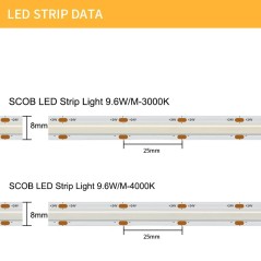 Weißer SCOB-LED-Streifen 24V 5 m – Hohe Farbwiedergabe CRI90, Gleichmäßiges Licht