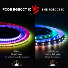 Ruban LED COB IC RGBCCT 24V Digital SPI adressable