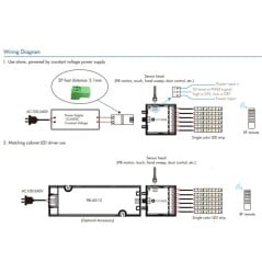 Tuya Centralina CV1(WT) WiFi 6 Canali per Strisce LED 12/24V