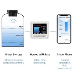 Tuya Medidor de Nivel de Agua WiFi para Depósito con Pantalla LCD + Cable de 15 m
