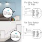 Tuya Mini Switch 1 Kanaal Smart WiFi en RF433 met Afstandsbediening