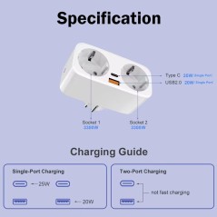 Ladeplan der smarten doppelten WiFi-Steckdose mit 20W USB und 25W Type‑C GaN
