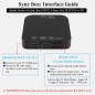 Tuya RGBIC Smart WiFi TV-Hintergrundbeleuchtungsset mit HDMI-Sync-Box 4K HDR