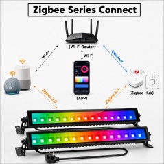 Barra LED Zigbee RGB+CCT IP65 24W 48W | Expert4House