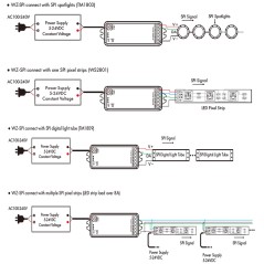 Controller LED Zigbee Tuya SPI RGB/RGBW 5-24V