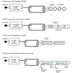 Tuya Zigbee SPI LED-controller RGB/RGBW 5–24V