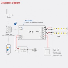 Smart Matter over Thread LED Controller with NFC 12–48V