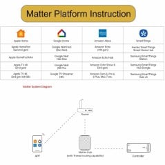 Controlador LED con NFC Smart Matter over Thread 12-48V