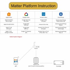 Controller LED con NFC Smart Matter over Thread 12-48V