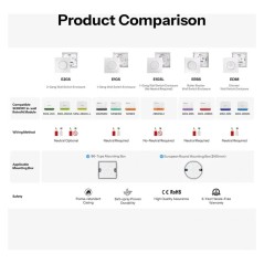 Comparison table between the SONOFF E2GS and the other plates in the range