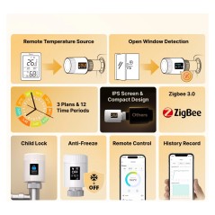 Le funzioni del TRV-ZBT: Zigbee 3.0, tre programmi con dodici fasce, blocco bambini, antigelo e storico in app