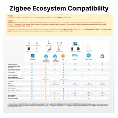 TRV-ZBT compatibility with the Zigbee ecosystem: eWeLink, ZHA, Zigbee2MQTT, Alexa, SmartThings and Google Home