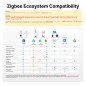 Válvula termostática inteligente para radiador Sonoff TRV Gen2 Zigbee TRV-ZBT