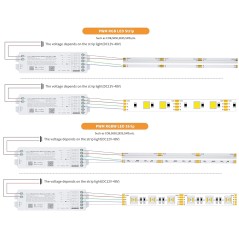 Aansluiting voor PWM RGB- en RGBW-LED-strips met 12–48 V DC-voeding