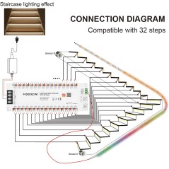 Schema di collegamento della centralina scale LED MS032W: alimentatore, 32 uscite, sensori A e B