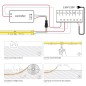 5 Meters WS2811 Addressable CCT COB LED Strip 576 LEDs per Meter DC24V