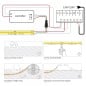 Striscia LED COB CCT Indirizzabile WS2811 da 576 LED al Metro DC24V 5 Metri