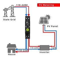 Esquema de medición fotovoltaica: interruptor WiFi entre la red, el inversor y la vivienda para medir el consumo en ambos