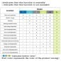 Tuya WiFi Circuit Breaker 1-63A DIN Rail with Bidirectional Consumption and Dispersion Measurement