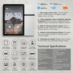 Funzioni e dati tecnici del pannello TPP06-EU: 100-240 V, 200 W per canale, 600 W totali