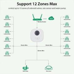 Esquema de conexión: 12 electroválvulas, bomba de agua y sensor de lluvia conectados al programador WiFi