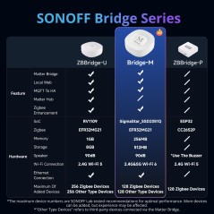 Vergelijking van Sonoff ZBBridge-U, Bridge-M en ZBBridge-P: functies, chip, geheugen en aantal apparaten