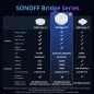 Sonoff Bridge Max Bridge-M, hub Zigbee compatible avec Ethernet et Wi-Fi 6