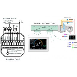 Beca BAC-8000ELZB Termostato Inteligente ZigBee para Aire Acondicionado