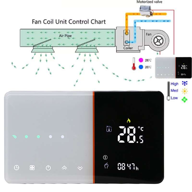 Beca BAC-005ALW Fan Coil WiFi Thermostat for Air Conditioner Control