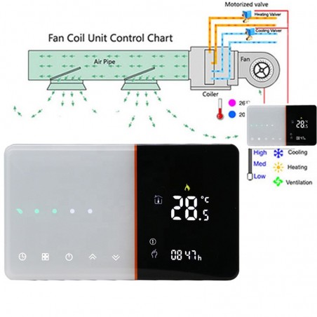 Thermostat WiFi Beca BAC-005ELW Ventilo-convecteur