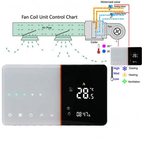 WiFi Thermostat Beca BAC-005ELW Fan Coil