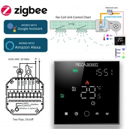 Thermostat ZigBee pour climatiseurs : contrôle de la température