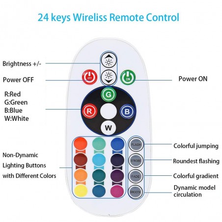 Controlador de tira LED Tuya Smart Zigbee RGBW con control remoto