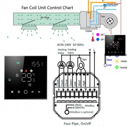 Termostato Inteligente ZigBee Fan Coil BAC-003ELZB Beca