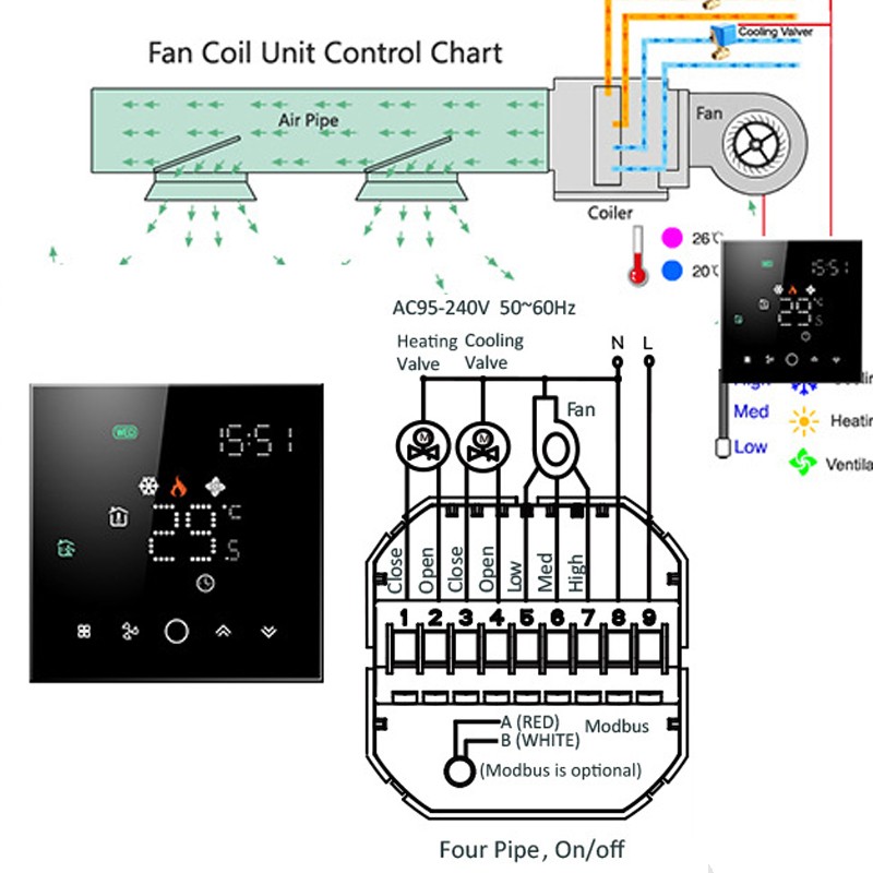 Beca BAC-003 Smart ZigBee Thermostat for Hot and Cold Air Conditioners