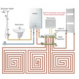 Beca BHT-006GAZB Thermostat intelligent pour chauffage au sol