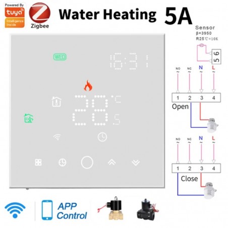 Beca BHT-003GALZB ZigBee slimme thermostaat