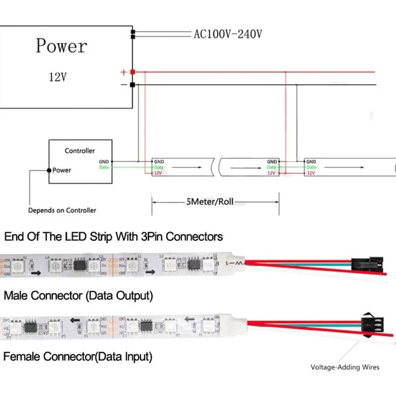 Tuya LED Strip RGB+IC 5050 3 Pin 5 Meters | Waterproof 12V