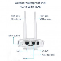 Router met 4G LTE Sim en 2 IP66 LAN-poorten | Verbinding overal