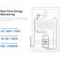 Sonoff POW Ring CT Slimme WiFi-vermogensmeter Sonoff POW Ring CT Slimme WiFi-vermogensmeter