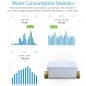 Tuya Smart Wi-Fi Multifunctional Water Valve with Consumption Measurement Tuya Smart Wi-Fi Multifunctional Water Valve with Consumption Measurement