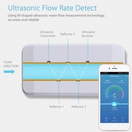 Vanne d'eau intelligente Tuya avec compteur de consommation - Compatible avec Alexa