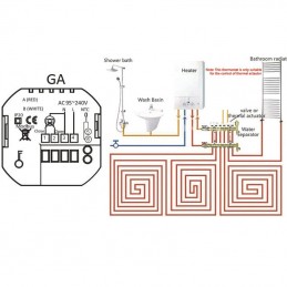 Beca Smart WiFi programmeerbare thermostaat - verwarmingsregeling