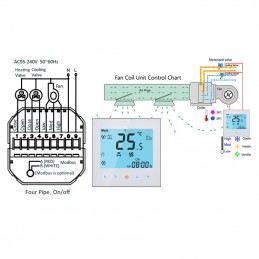 BAC-1000ELW WiFi-thermostaat - slimme bediening voor fancoils en kleppen