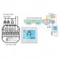 Termostato Smart WiFi Beca BAC-1000ELW Fan Coil