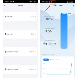 Tuya Smart WiFi Sistema de medición de nivel de líquido con pantalla
