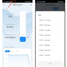 Tuya Smart WiFi Sistema de medición de nivel de líquido con pantalla