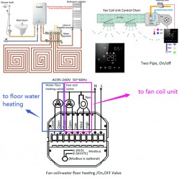 Slimme WiFi-thermostaat, ventilatorconvector en vloerverwarmingsregeling